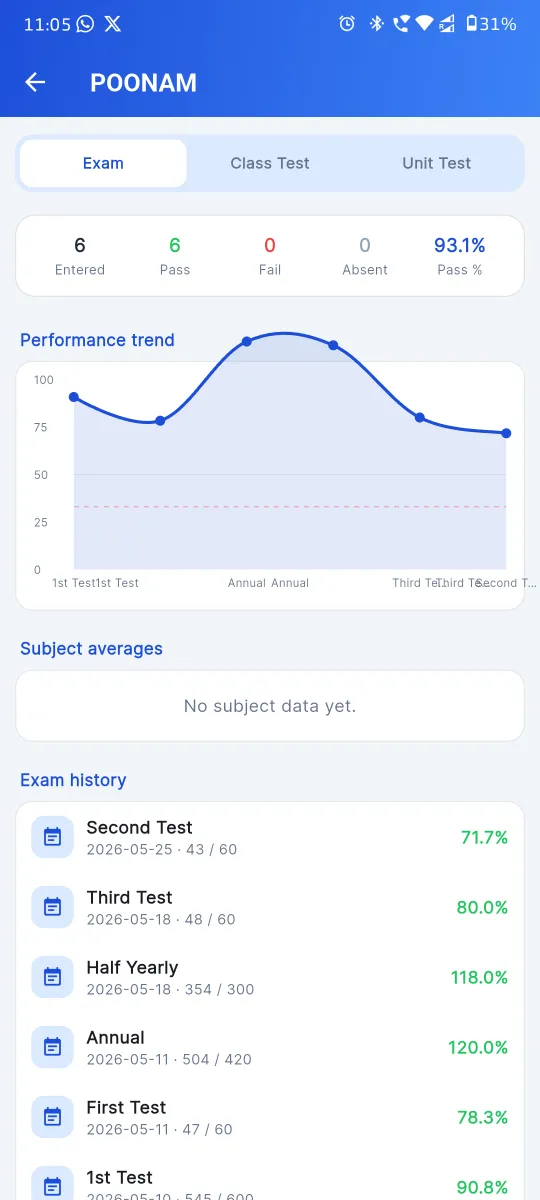 HPC reports Hindi mobile app